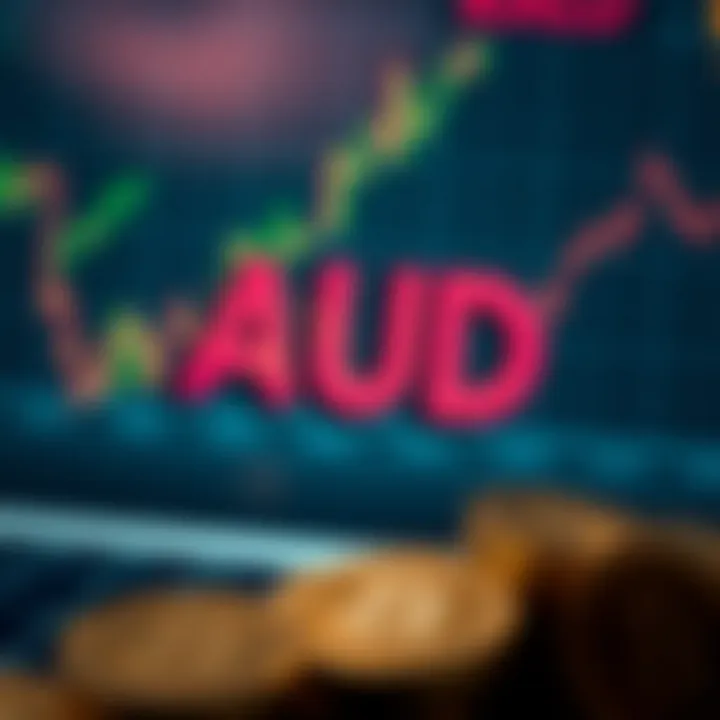 Economic indicators influencing AUD and INR performance