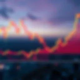 Polygon cryptocurrency price chart analysis